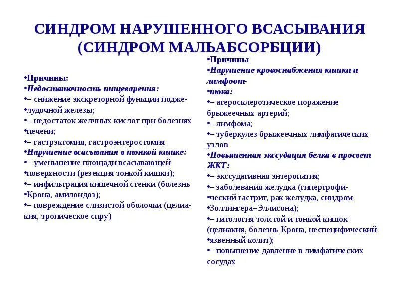 Синдром всасывания кишечника. Синдромы патологии жкт. основные клинические синдромы при заболеваниях жкт. синдромы нарушения всасывания в пищеварительном тракте.