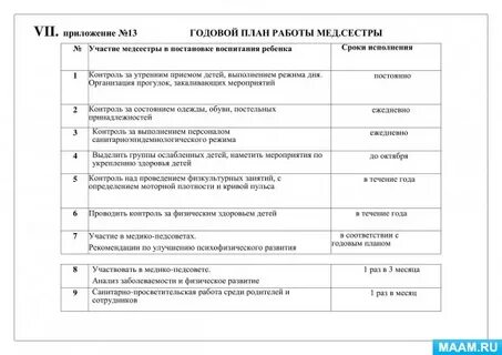 Планы старших медсестер на год