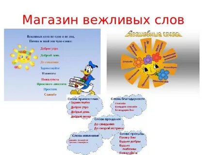 Заполни схему волшебные слова