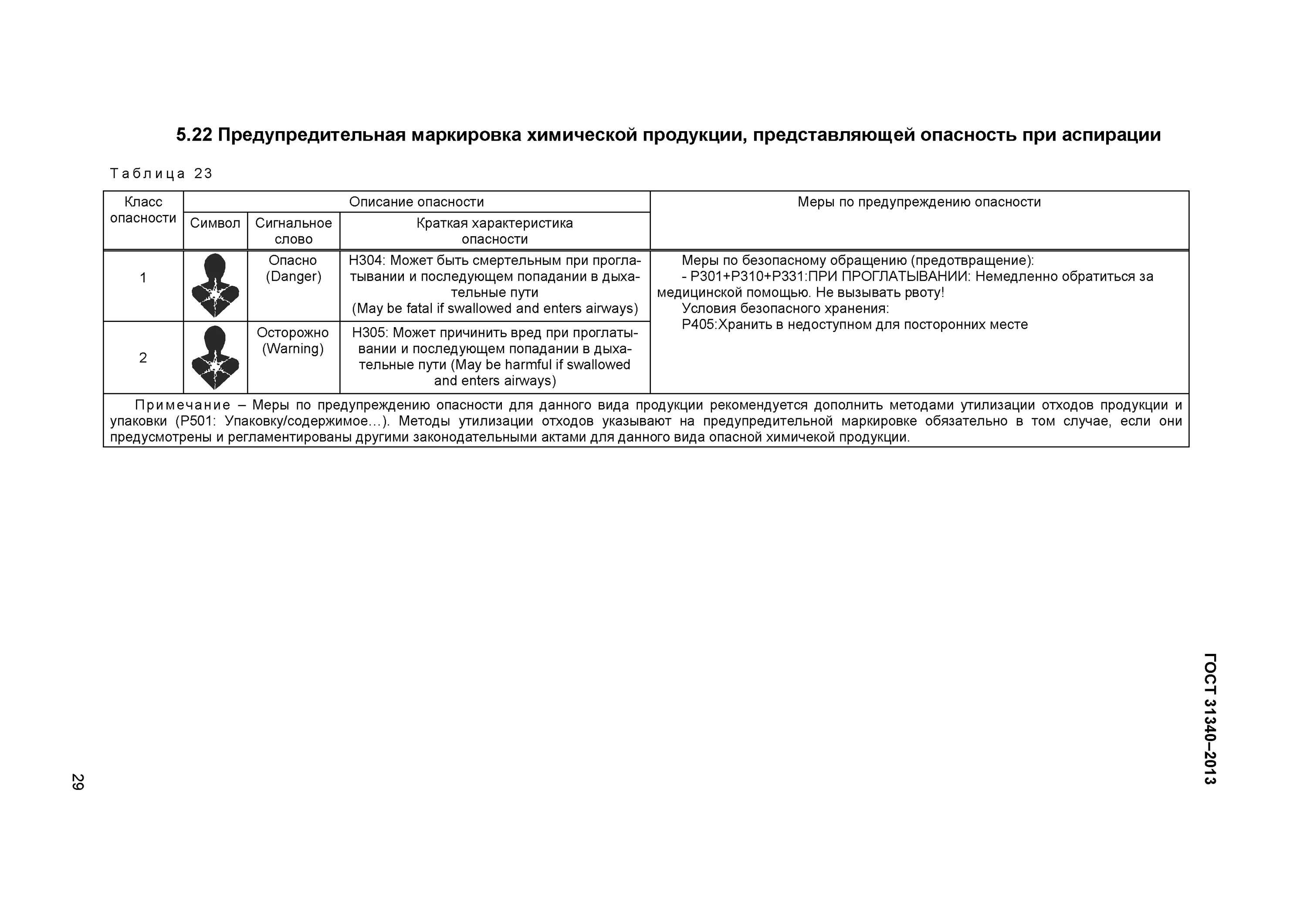 Маркировка химии. Предупредительная маркировка химической продукции.