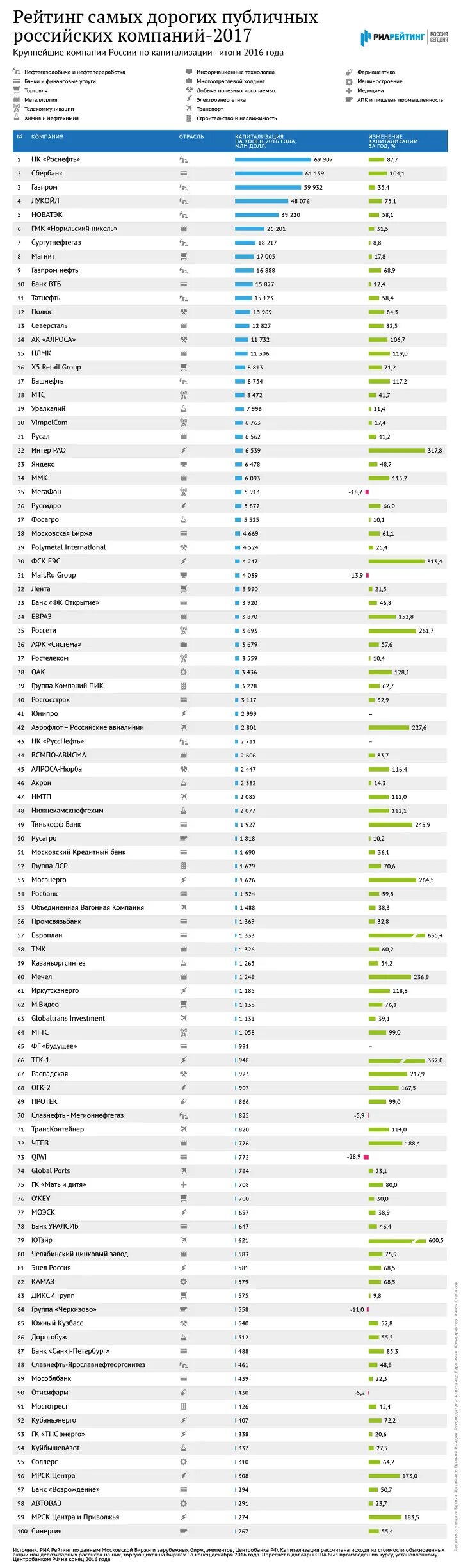 Самые надежные автомобили по маркам. Рейтинг стран по уровню терроризма 2022. Самая дорогая компания в россии. Список самых рейтинговых. Список самых рейтинговых.
