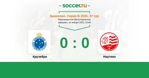 Куяба жувентуде прогноз