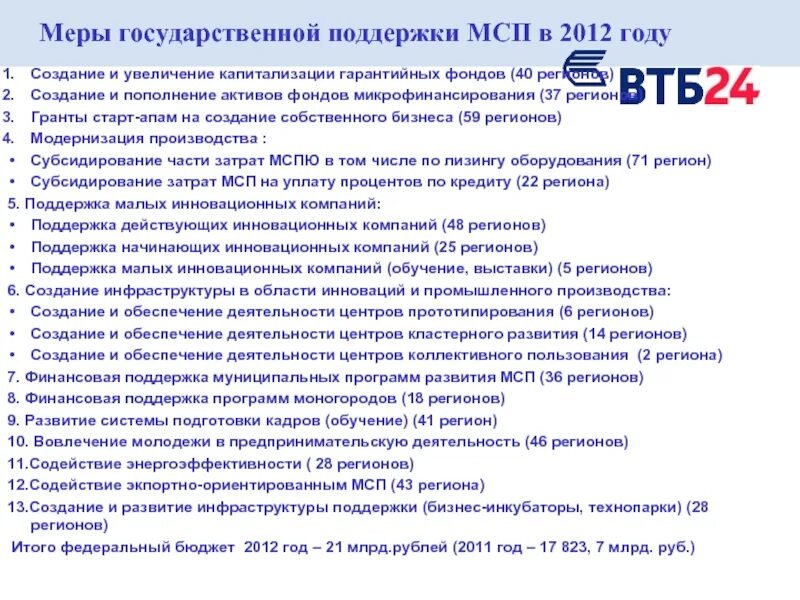 Меры государственной поддержки банков. Меры государственной поддержки. Меры государственной поддержки в регионах. Меры господдержки МСП. Меры господдержки бизнеса.