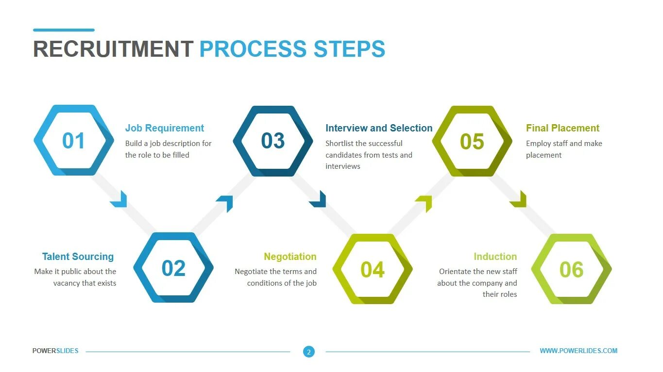 Процесс рекрутмента. The Recruitment process steps. HR Recruitment process. SLA бизнес-процесса.