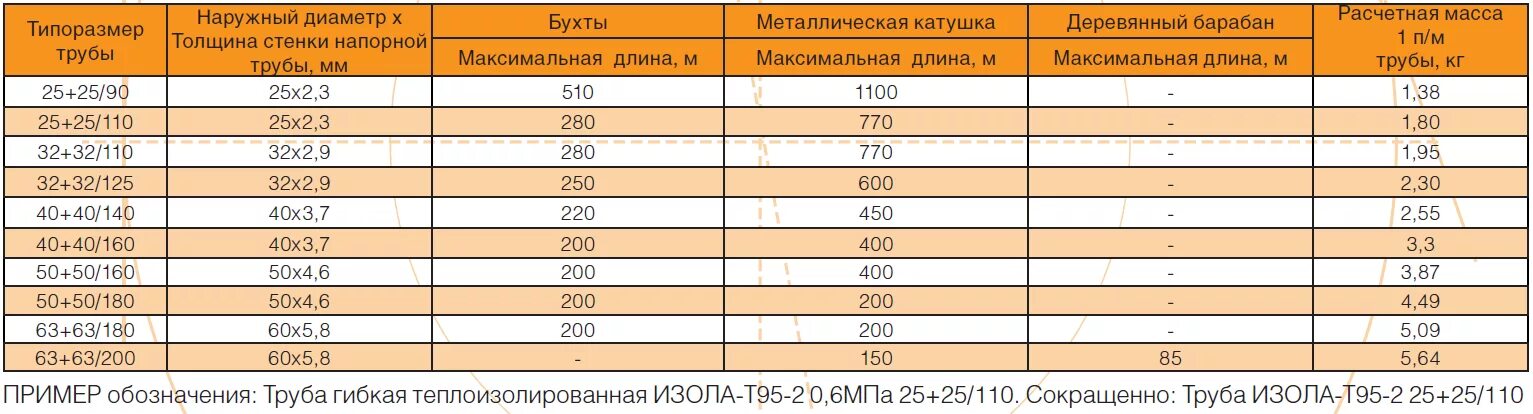 Вес трубы 120 120 4. Сколько весит профильная труба 200х200х6. вес металлической трубы 200. вес трубы 160. труба 200 6 вес 1 метра.