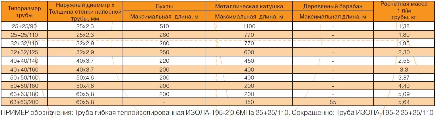 80х80х5 вес 1 метра. Сколько весит профильная труба 200х200х6. Вес металлической трубы 200. Вес трубы 160. Труба 200 6 вес 1 метра.