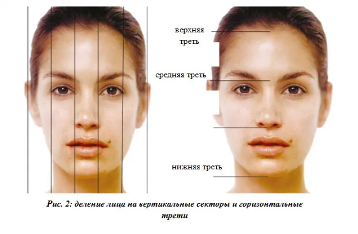 Лицо начиная с лет которая записана