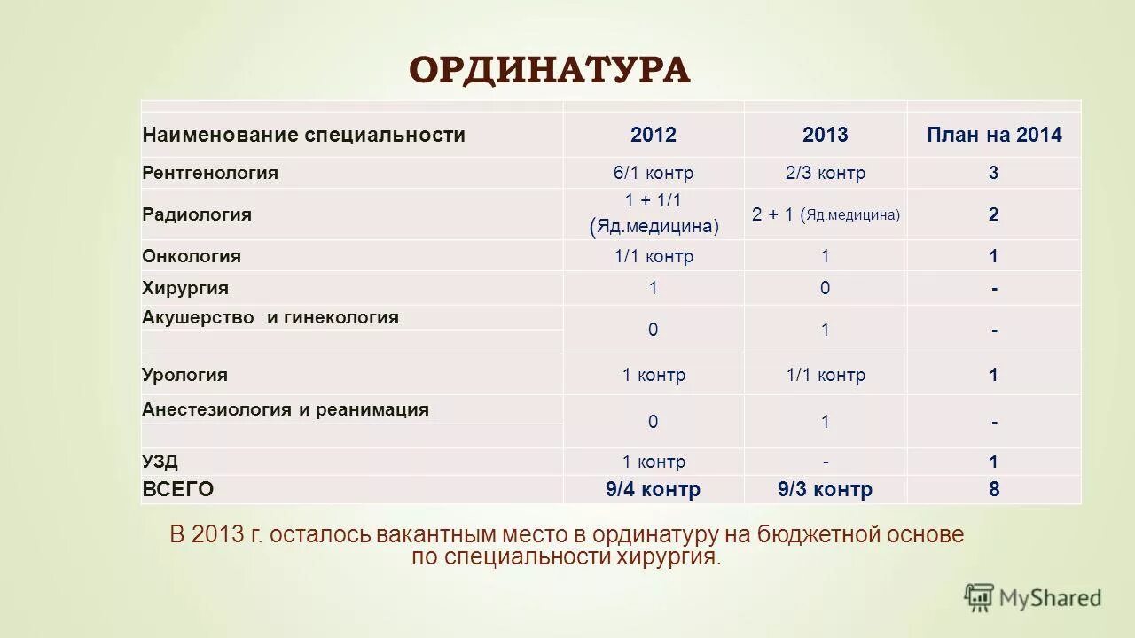 рейтинг ординатуры. медицинские вузы москвы список. баллы для поступления на бюджет медицинский колледж. ординатура петргу 2022. мед университет сеченова проходные баллы.