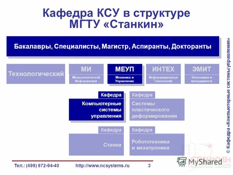 Механизмы управления процессами в организме. Номер телефона диспетчера. Способы и принципы управления функциями организма. Передовые технологии автоматизации. Управляющих тел 3.