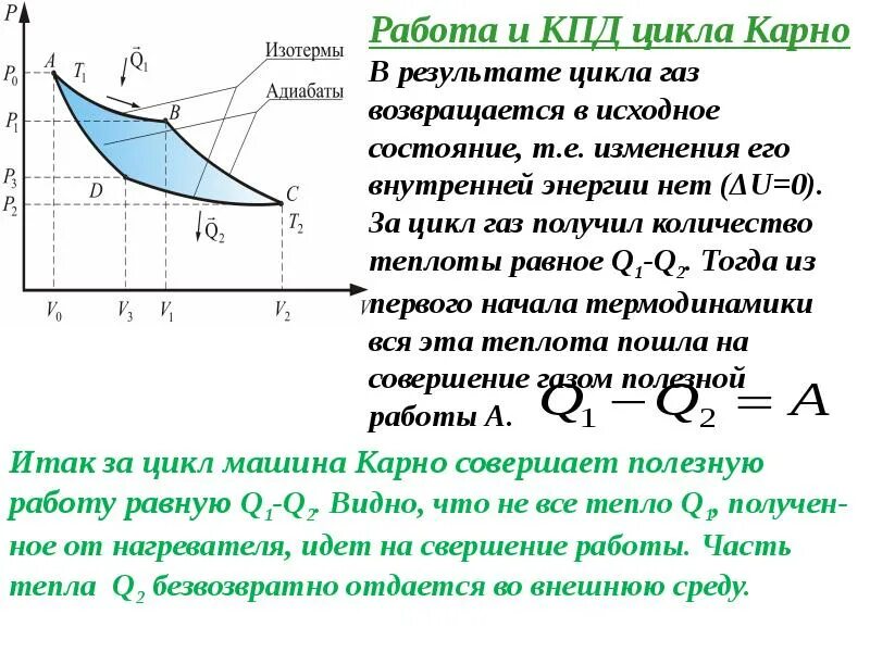 Термодинамический КПД цикла Карно. Идеальный термодинамический цикл Карно. КПД цикла Карно формула. Цикл Карно процессы.