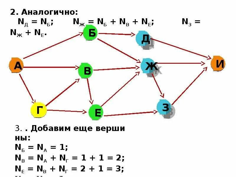 Графы в информатике. Число путей в графах. Поиск путей в графе. Решение задач графов. Как найти путь в графе