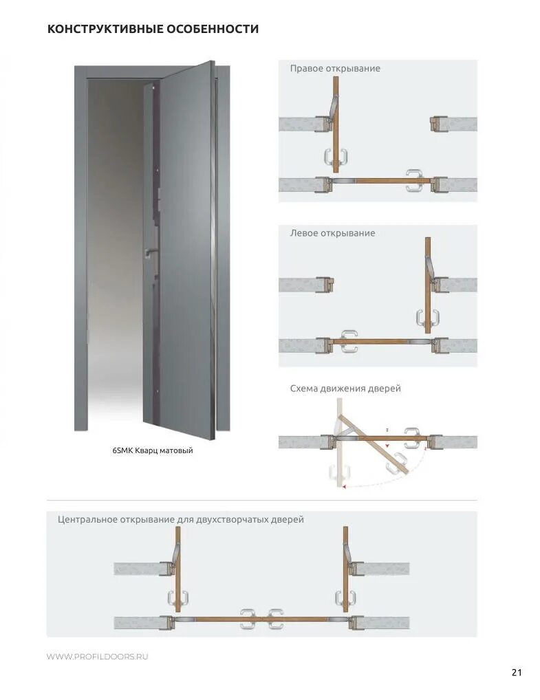 Система рото. Рото система открывания profil Doors. Поворотная система открывания дверей "Рото". Рото система для межкомнатных. Рото система для межкомнатных дверей.