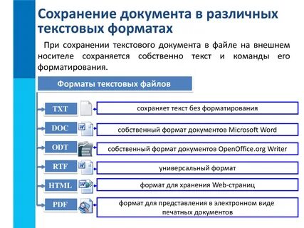 Форматы файлов которые сохраняют текстовые документы ImmunoCap.ru