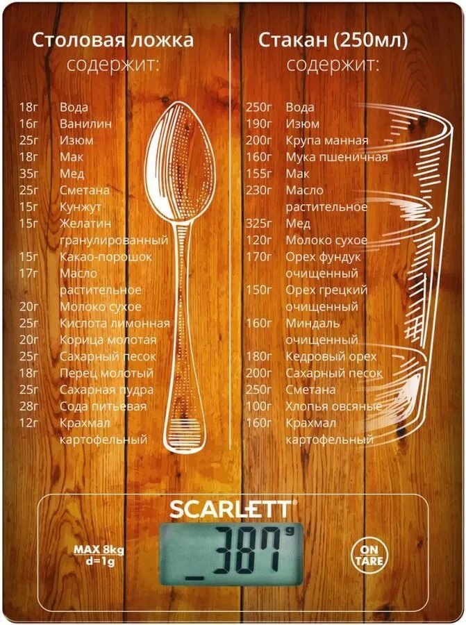 15 мл это сколько столовых. Меры столовых ложек в граммах. Таблица мер и весов в столовых ложках. Сколько грамм муки в 1 чайной ложке. 200 грамм воды это сколько миллилитров.