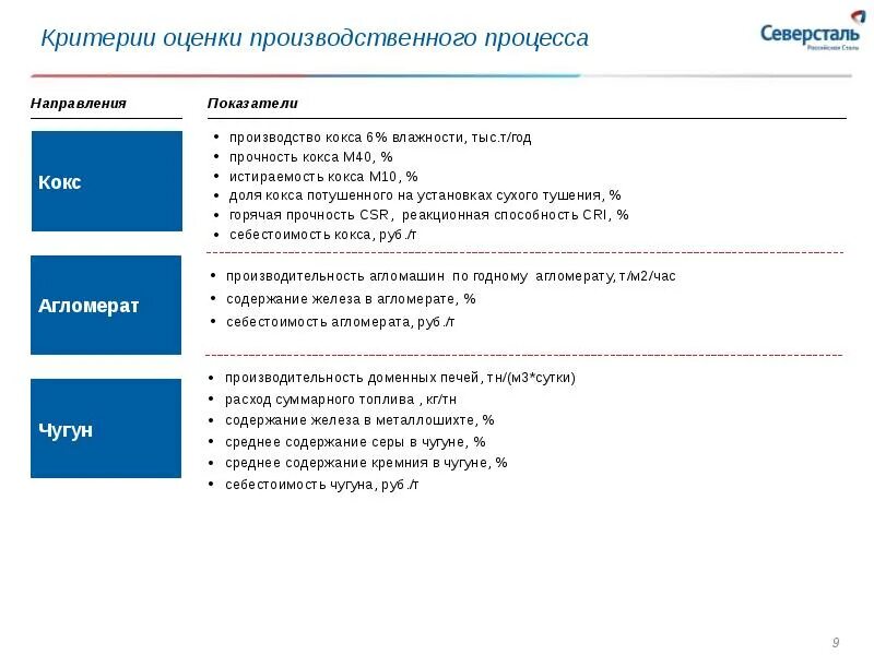Программа северсталь. Производственная система северсталь. северсталь ключевые производственные показатели. пао северсталь производство. структура закупок северсталь.