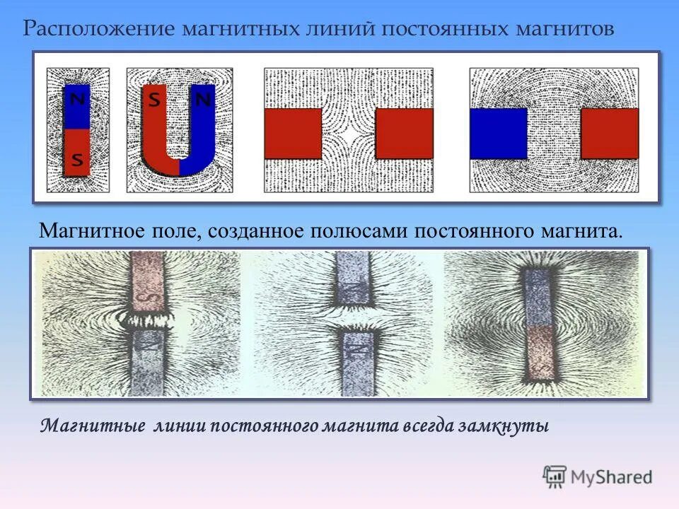 Магнитные линии всегда. Линии индукции магнитного поля силовые линии электрического. Линии магнитной индукции замкнуты. Магнитные линии всегда круговые. Как создать электромагнитное поле.