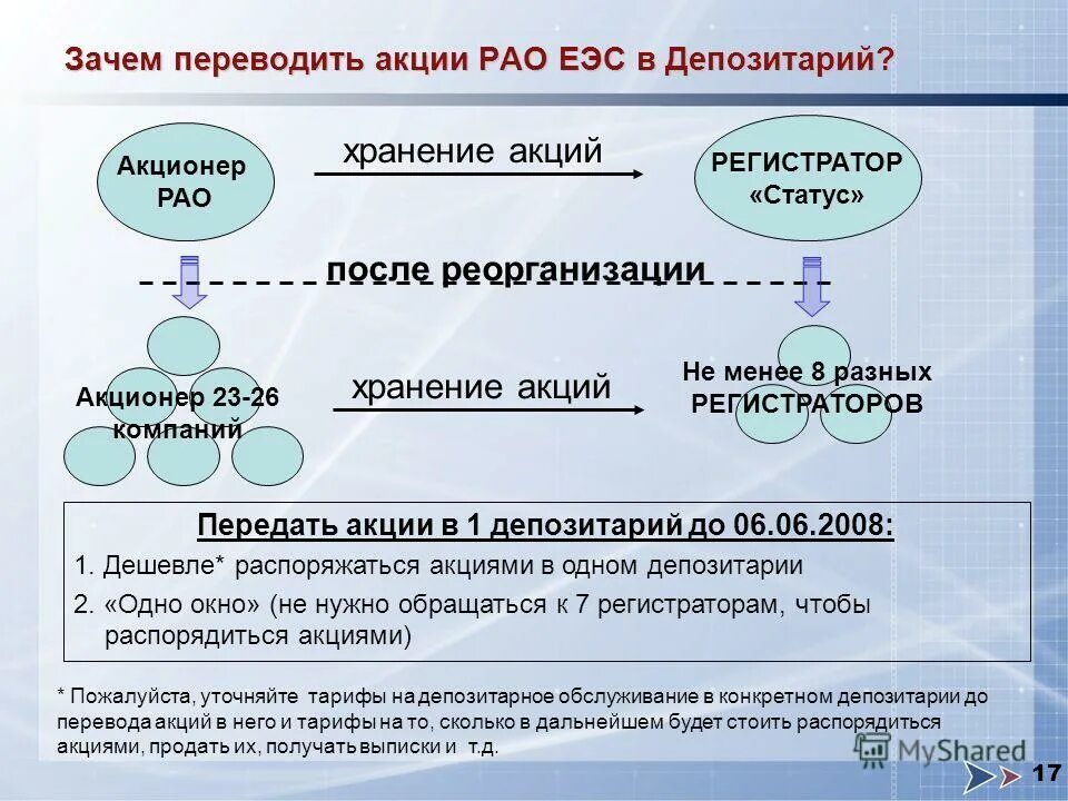 Депозитарий перевод. Депозитарий акций. Статус депозитарий. РАО ЕЭС структура управления. Хранение акций.