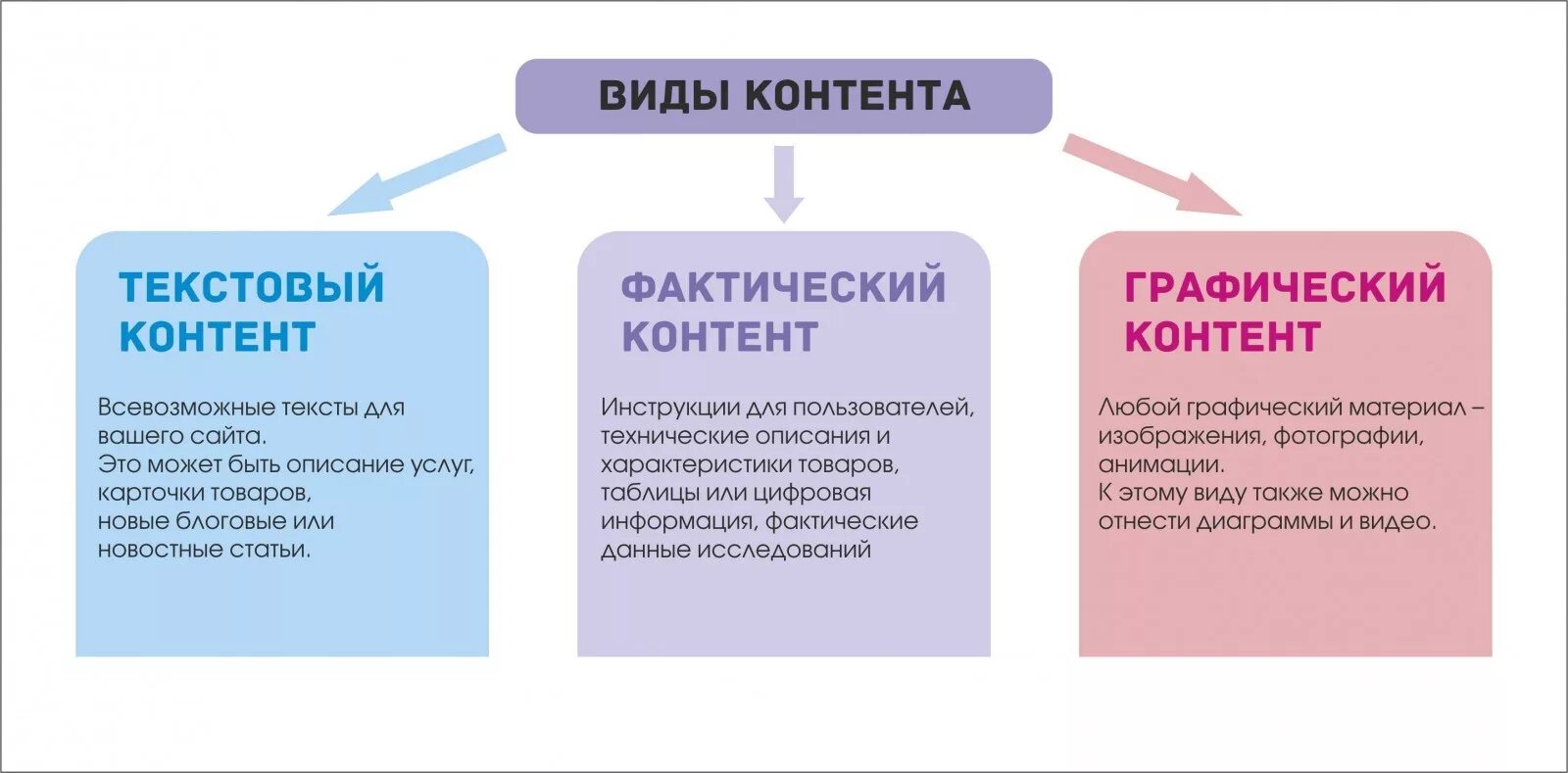 Контент. Виды контента. Виды контента на сайте. Контент сайта. Какие есть виды контента