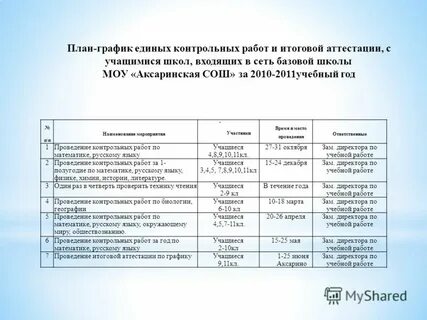 Ответственные за проведение мероприятия