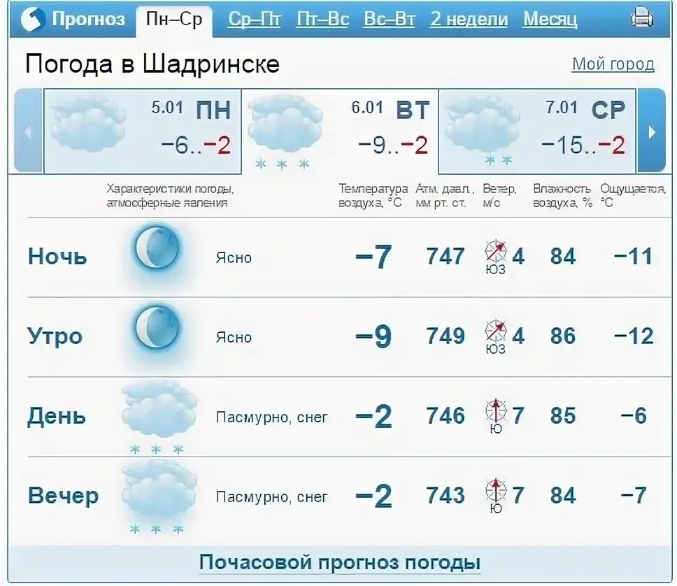 Погода в Шадринске. Погода в Шадринске сегодня. Прогноз погоды в Шадринске на 10 дней. Погода в Шадринске на неделю.