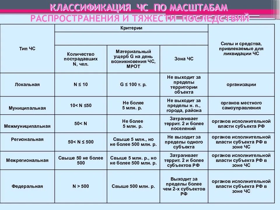 Определение возможных последствий