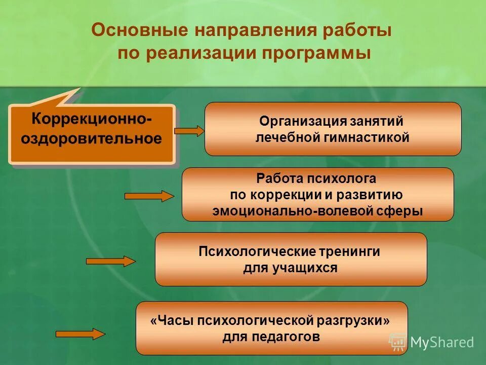 коррекционная программа волевой сферы. волевые качества и самоконтроль в психологии. особенности развития личности и эмоционально-волевой сферы. задачи развития эмоционально-волевой сферы. коррекция нарушений эмоционально-волевой сферы;.