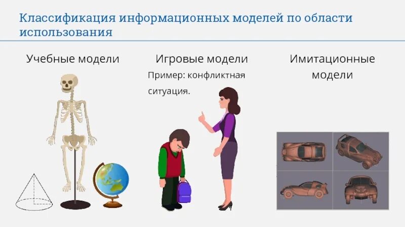 Модель по области использования. Классификация информационных моделей. Классификация моделей информационные модели. Классификация информационных моделей в информатике. Примеры моделей по области использования.