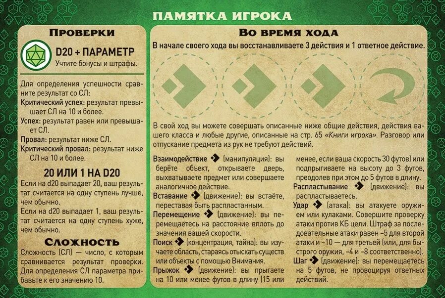 Pathfinder стартовый. Pathfinder 2e стартовый набор. pathfinder настольная ролевая игра стартовый набор карта. pathfinder 2 редакция стартовый набор. памятка игрока днд.