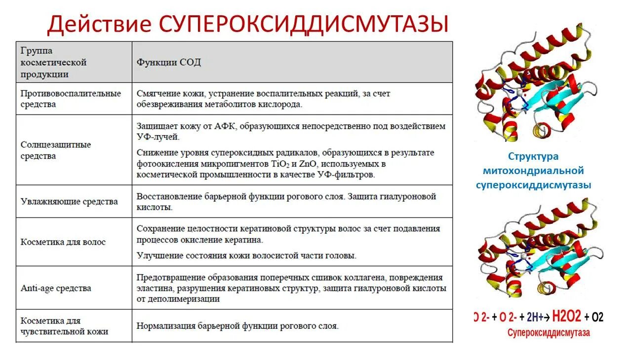 Энзимы в косметике. Энзимы в косметике. Энзимы в косметике. Энзимы в косметике. Мази с протеолитическими ферментами.