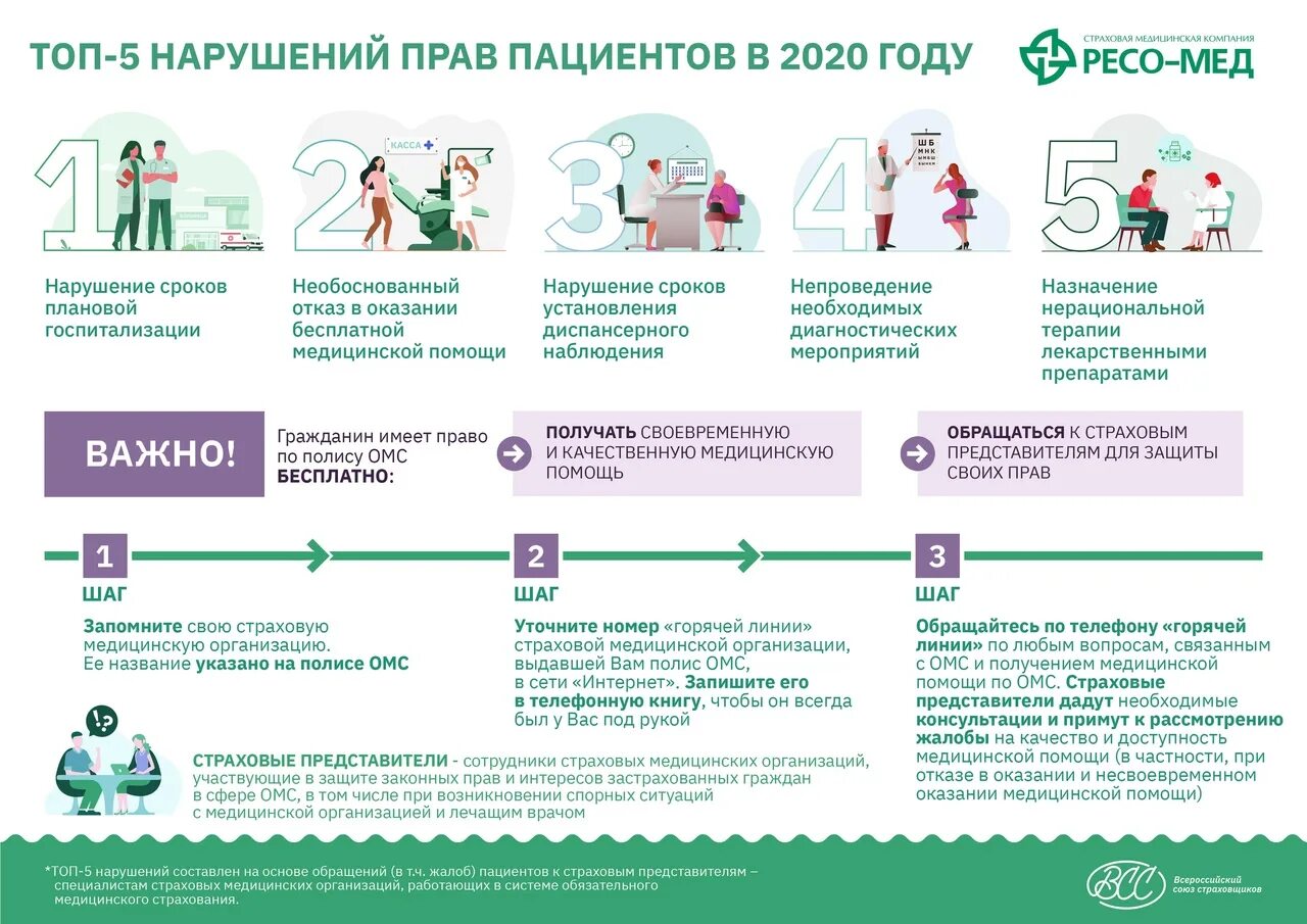 Операция по омс отзывы. Страховая медицинская компания. Страховой представитель в медицинской организации. ОМС ресо.