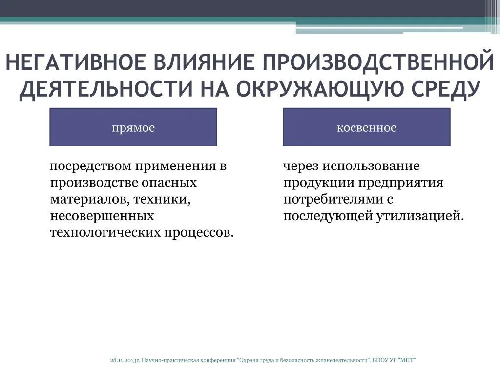 Влияние производственной деятельности на окружающую среду. Влияние производственной деятельности человека на окружающую среду. Воздействие производства на окружающую среду. Характер воздействия на окружающую среду. Косвенное влияние на жизнь человека оказывают