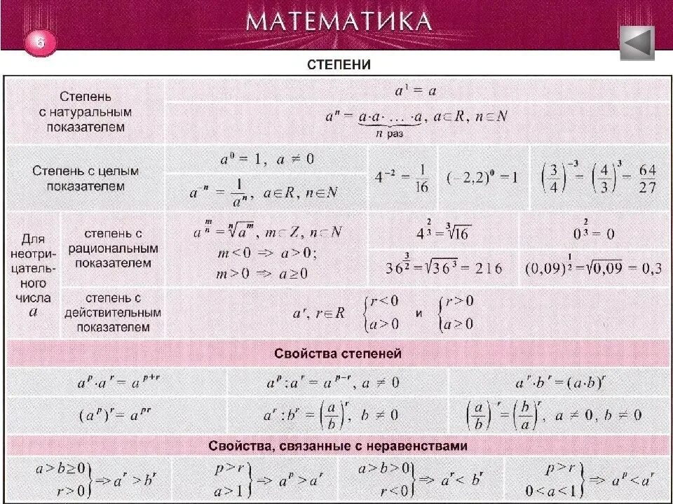 Формула 18 математика. Математические формулы. Формулы по математике. Математические формулы и таблицы. Формулы в математике 11 класс.