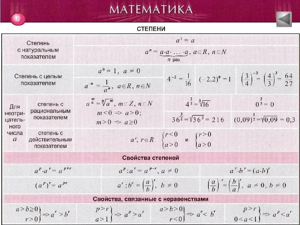 Формулы 1 5 класс. Математические формулы. Формулы по математике. Математические формулы и таблицы. Формулы в математике 11 класс.