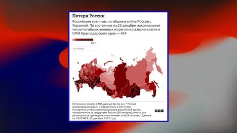 2024 год военное положение