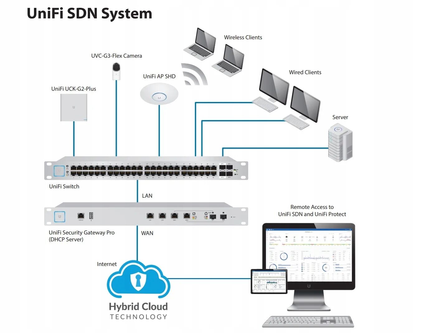 Контроллер cloud key. Контроллер ubiquiti unifi cloud key. ubiquiti uck-g2-plus. ubiquiti unifi cloud key gen2. ubiquiti unifi cloud key gen2 plus.