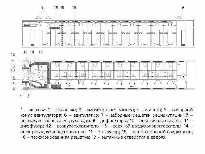 Вентиляция пассажирского вагона