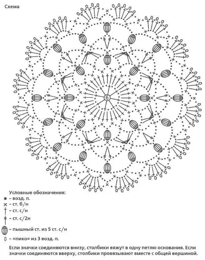 Вязание крючком. Шали, палантины, пончо. Схемы и описания. JewelCity.ru Crochet 