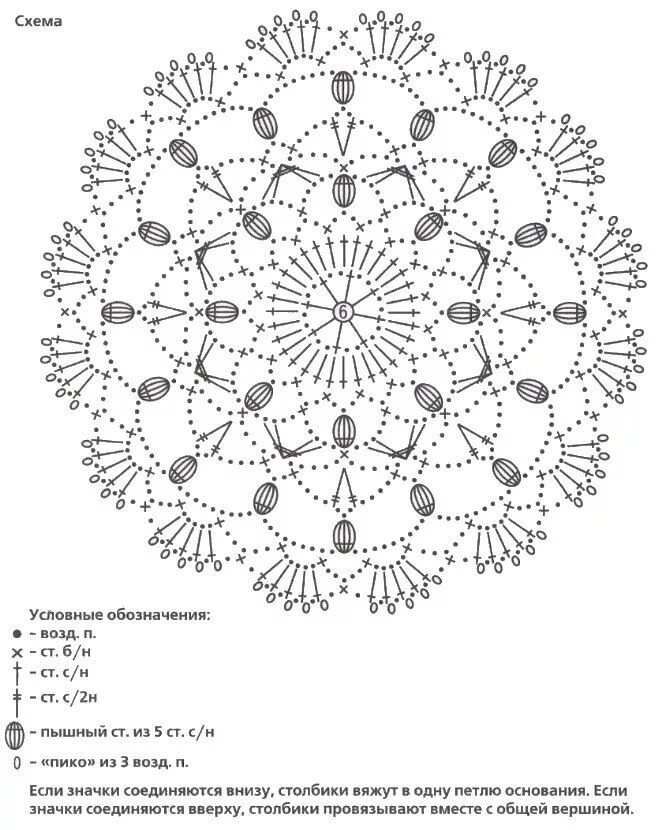 Подробные схемы салфетки крючком. Схема вязания крючком салфетки простые для начинающих. Маленькие ажурные салфетки крючком схемы. Вязание крючком для начинающих схемы с подробным описанием салфето. Круглая салфетка крючком схемы и описание.