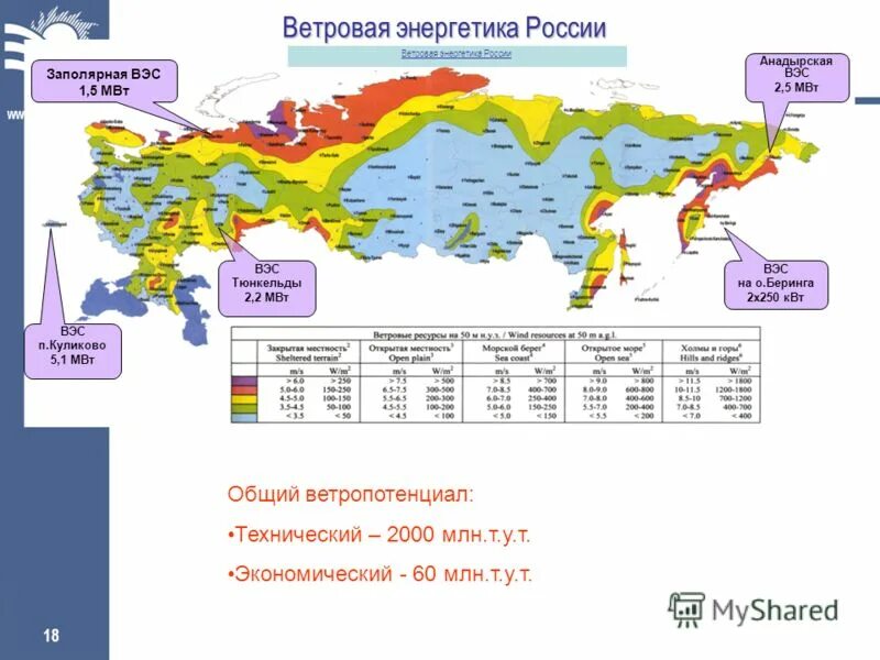 Ветровая Энергетика в России. Ветроэнергетика в мире карта. Карта ветрового потенциала России. Ветроэнергетика в России карта.