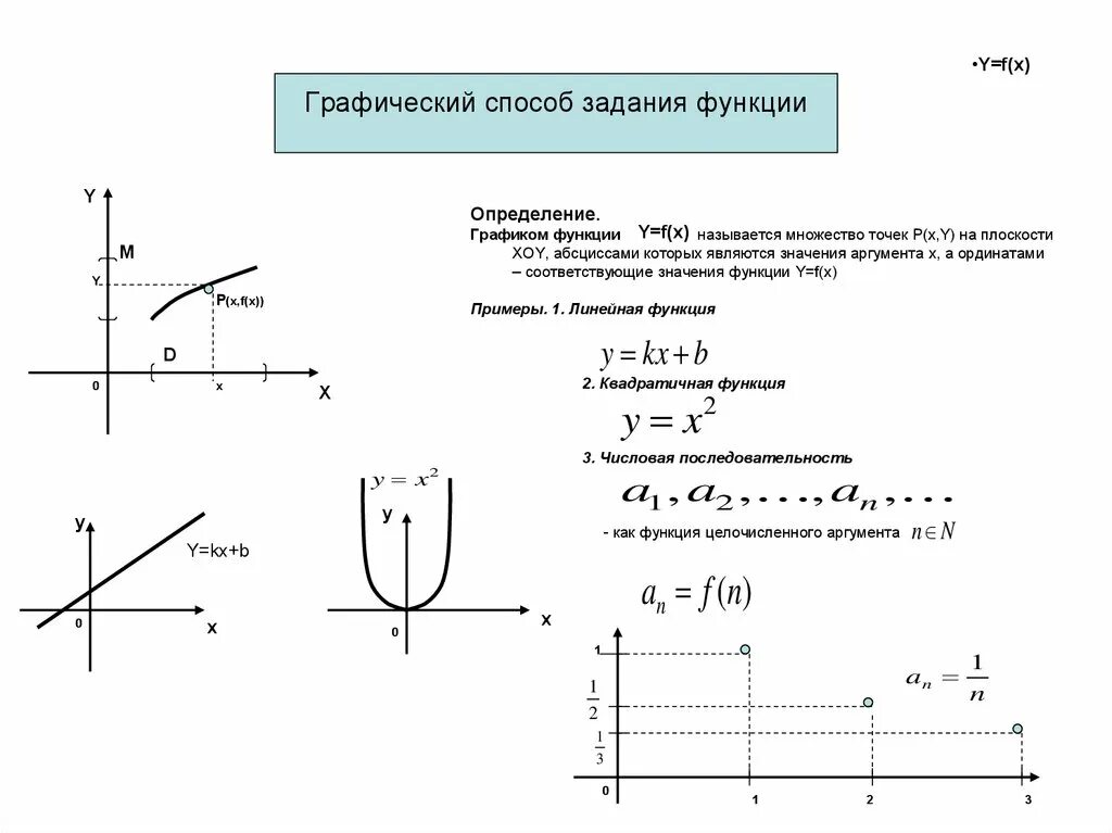 Определите функцию е s. Графический способ задания функции. Графический способ задания функции примеры. Способы задания функции. График функции.. Пример графического задания функции.