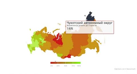 Процент доживающих до 60 лет