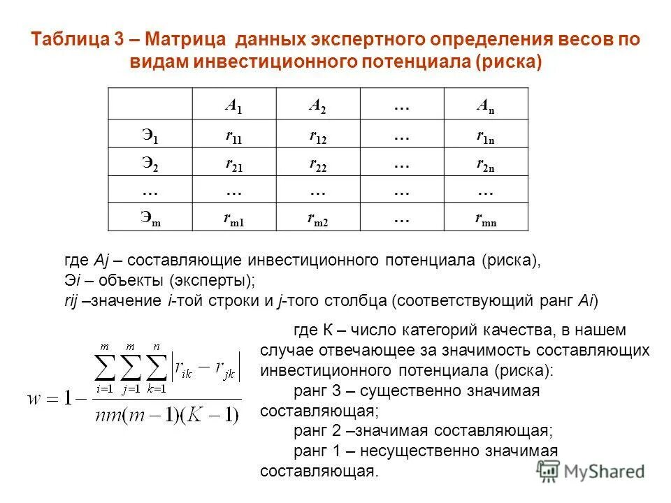 Матрица данных. Диаграмма анализа матричных данных. Матрица анализа данных. Матрица данных. Подготовка данных.