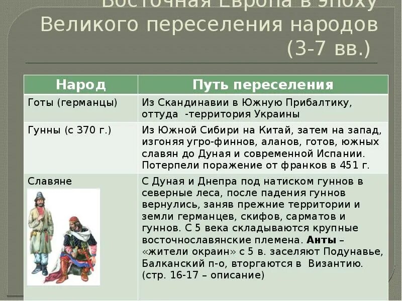 Великое переселниенародов. В великом переселении народов участвовали. В великом переселении народов участвовали. В великом переселении народов участвовали. Великое переселение народов презентация.