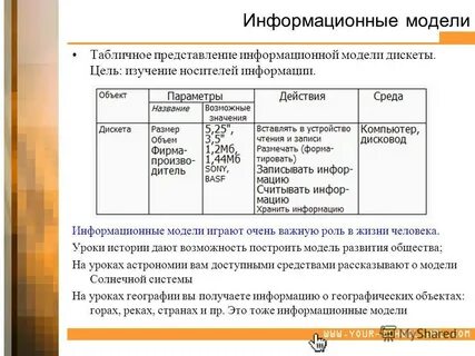 В сети интернет найдите информацию о современных