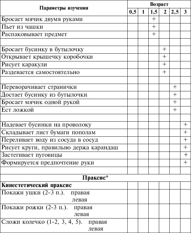 Программа диагностического обследования детей. Программа диагностического обследования детей