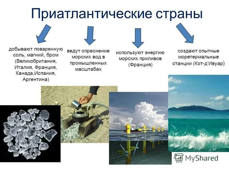 Получают из морской воды. Опреснение воды. Способы добычи поваренной соли. Способы опреснения воды. Как добывают бром.