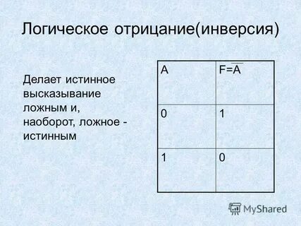 Отрицание ложного и истинного высказываний ложно