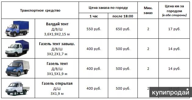 Грузовое такси в спб недорого рассчитать. Расценки перевозки грузов на газели. Расценки по грузоперевозкам. Расценки на перевозки Газель. Расценки на грузоперевозки Газель.