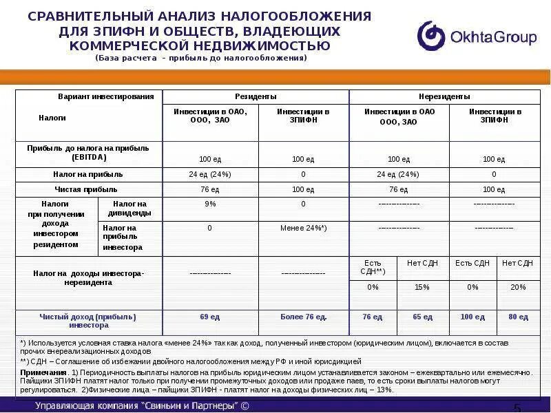 Сравнительный анализ. Выбор системы налогообложения для ООО. Сравнительный анализ систем налогообложения. Налоги ИП. Налоги ооо рф