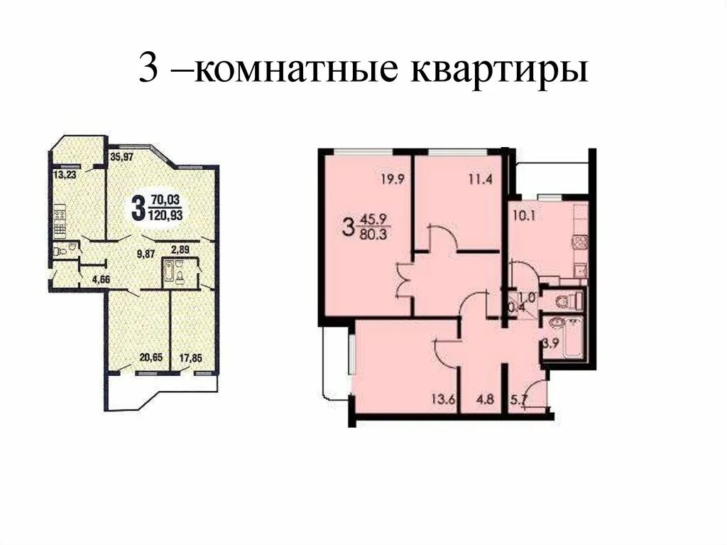Тип квартиры а и б. Типы планировок квартир. какие типы планировки квартир бывают. как определить тип квартиры. классификация квартир по типам планировок.